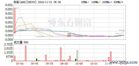 K图 SECOY_0