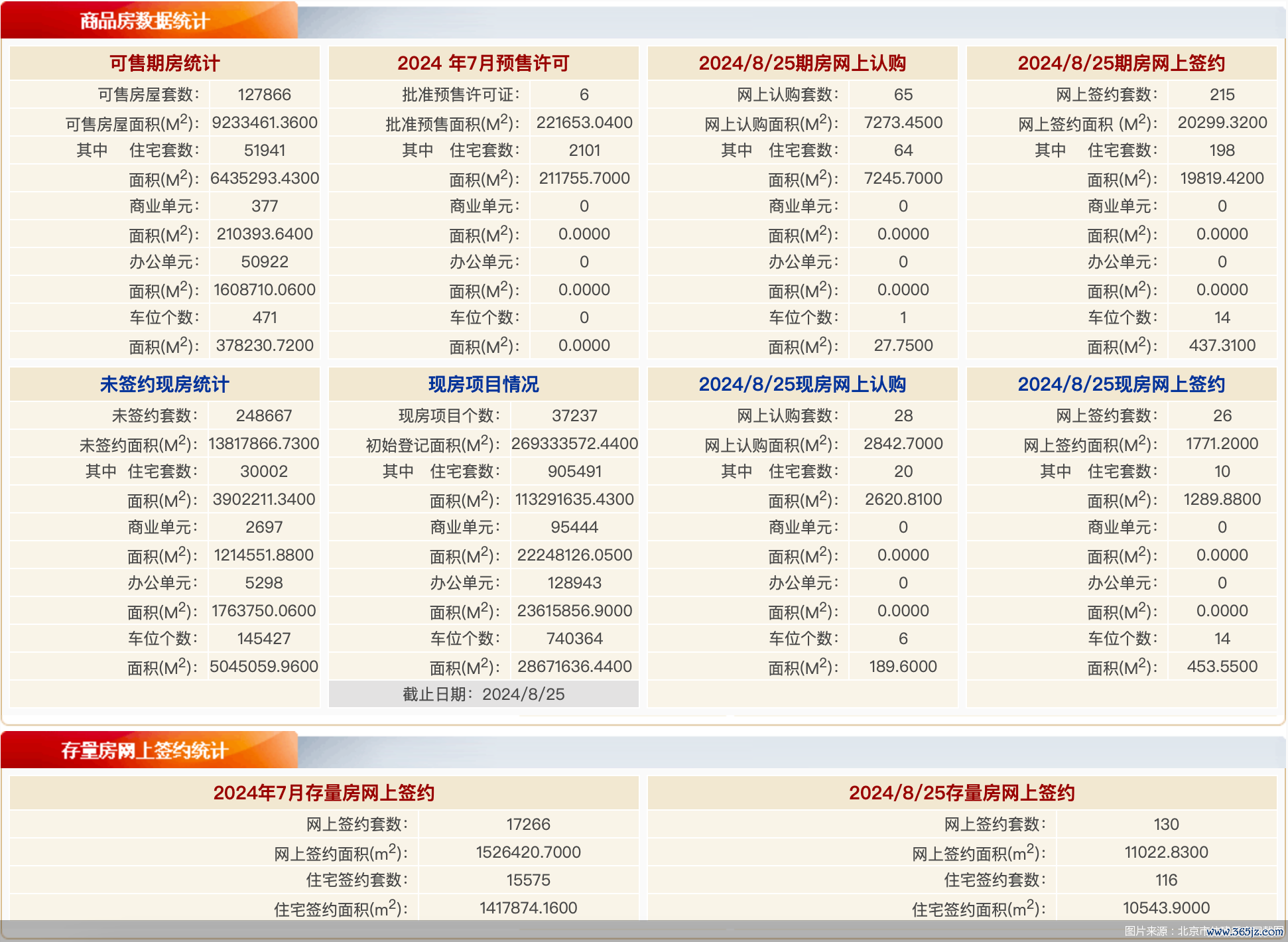 图片来源:北京市住建委官网截图